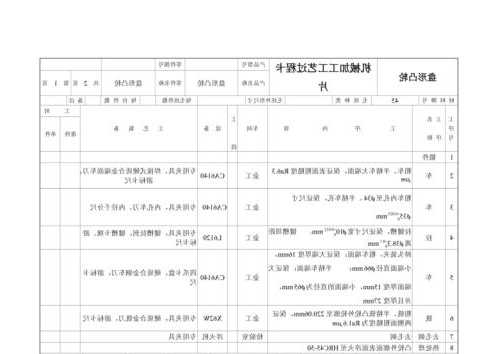 机械加工工艺过程卡-什么是机械加工工艺，怎么制定工艺流程步骤？